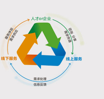 linux服務(wù)器運(yùn)維外包_pc運(yùn)維外包_阿里外包運(yùn)維