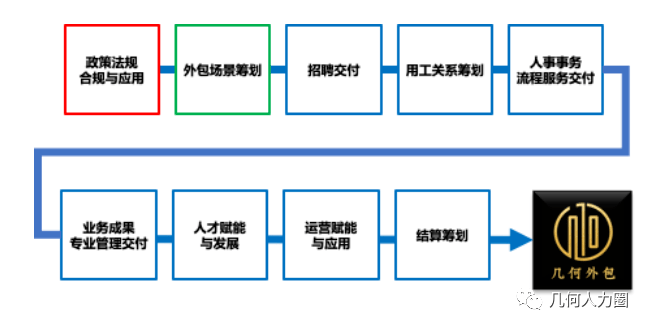 阿里外包運(yùn)維_pc運(yùn)維外包_linux服務(wù)器運(yùn)維外包