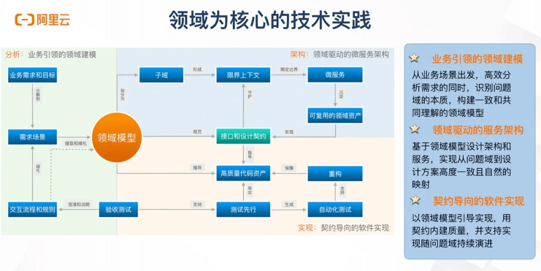 it運維團隊建設(shè)_it運維_移動 it運維