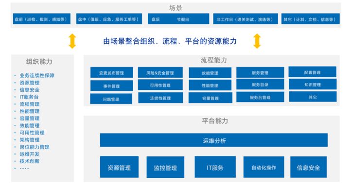it運(yùn)維管理系統(tǒng)_it專業(yè)linux系統(tǒng)網(wǎng)絡(luò)運(yùn)維講師個人介紹_it運(yùn)維