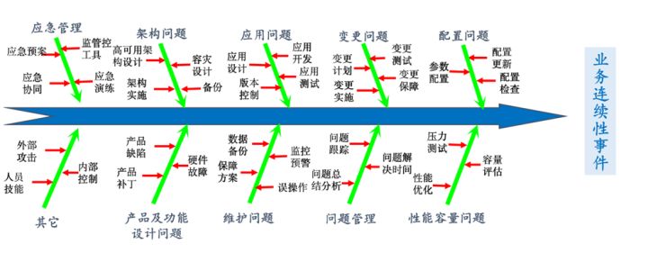 it專業(yè)linux系統(tǒng)網(wǎng)絡(luò)運(yùn)維講師個人介紹_it運(yùn)維管理系統(tǒng)_it運(yùn)維