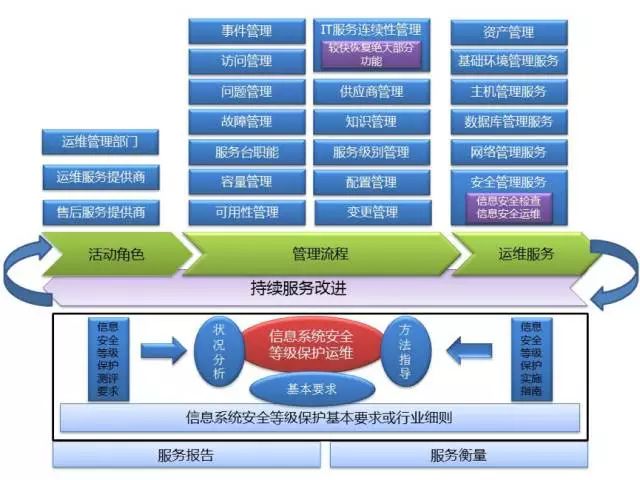 it運(yùn)維新技術(shù)_it運(yùn)維_it運(yùn)維管理系統(tǒng)