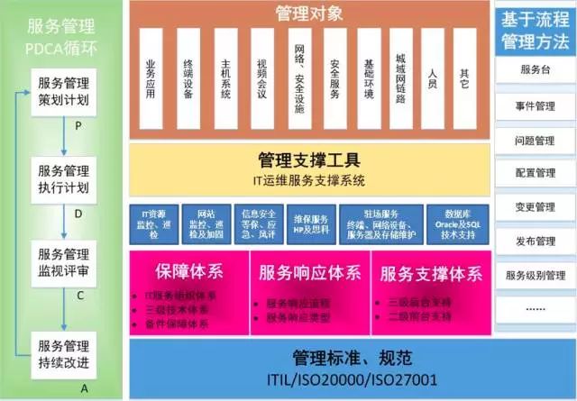 it運(yùn)維_it運(yùn)維管理系統(tǒng)_it運(yùn)維新技術(shù)