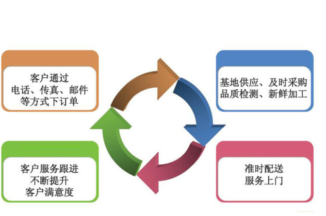 服務(wù)器運維外包_外包公司it運維職位嗎?_it外包運維 收費標(biāo)準(zhǔn)