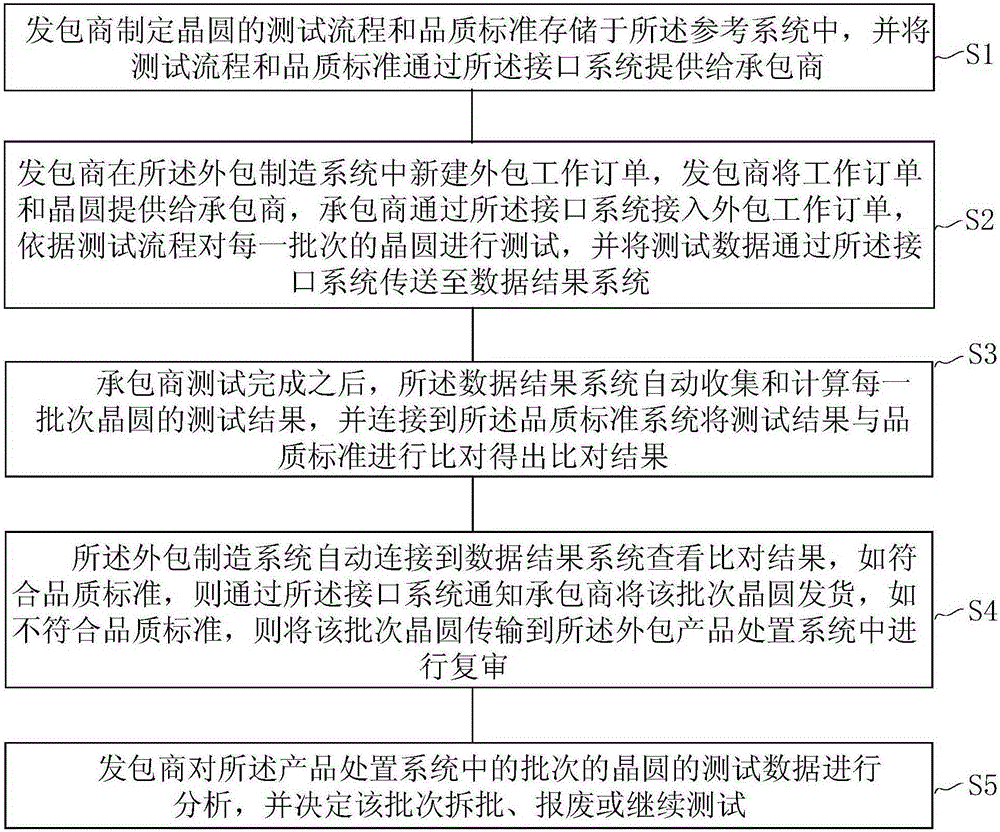 it外包_it外包_it外包維護(hù)方案