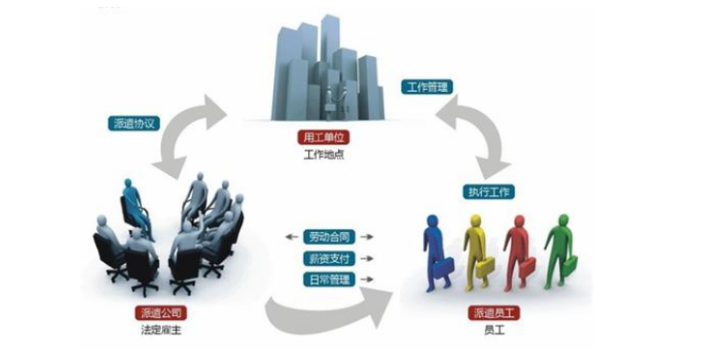 濟南IT人力外包咨詢,人力外包