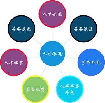 天津it外包網(wǎng)絡維護_it技能外包_it維護外包