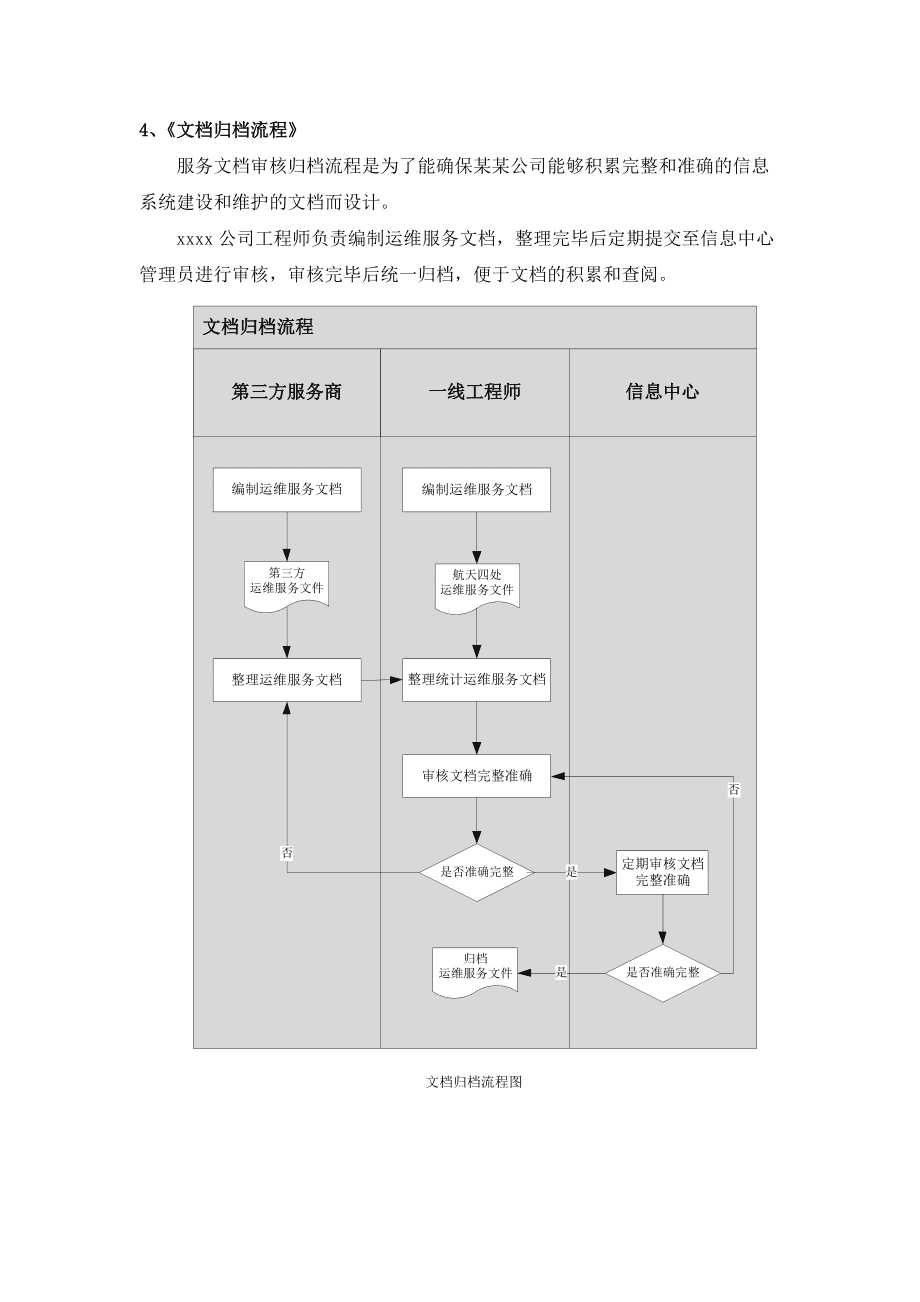 it運維_it運維是it行業(yè)底層_摩卡it運維管理 報價 軟件