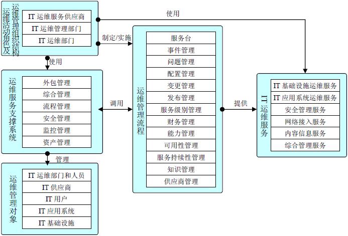 it運維_摩卡it運維管理 報價 軟件_it運維是it行業(yè)底層