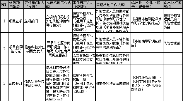 it外包服務(wù)_it外包市場(chǎng)分析及營(yíng)銷(xiāo)模式探討_青島it外包