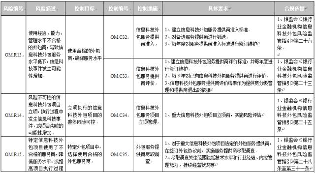 it外包服務(wù)_it外包市場(chǎng)分析及營(yíng)銷(xiāo)模式探討_青島it外包
