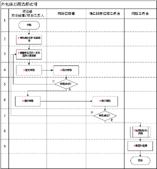 青島it外包_it外包服務(wù)_it外包市場(chǎng)分析及營(yíng)銷(xiāo)模式探討