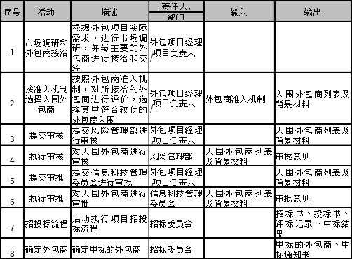 it外包服務(wù)_it外包市場(chǎng)分析及營(yíng)銷(xiāo)模式探討_青島it外包