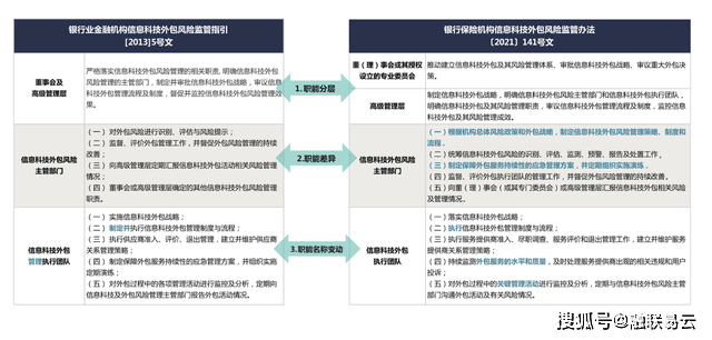 it外包服務(wù)_it外包市場(chǎng)分析及營(yíng)銷(xiāo)模式探討_青島it外包