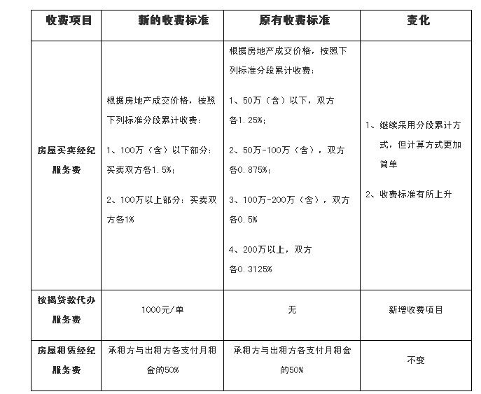 電商 供應鏈金融 it咨詢 服務 公司_it服務預算和核算管理流程圖解_it服務
