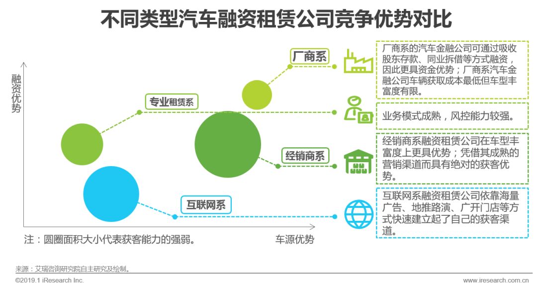 it服務_it服務預算和核算管理流程圖解_電商 供應鏈金融 it咨詢 服務 公司