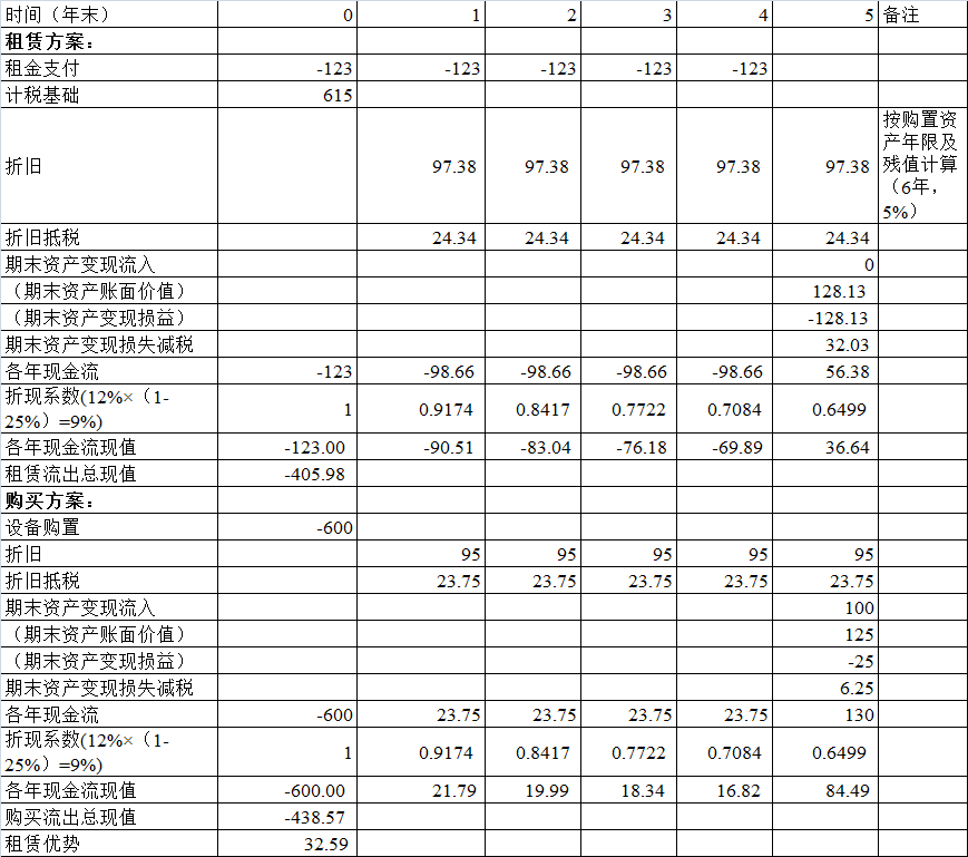 電商 供應鏈金融 it咨詢 服務 公司_it服務_it服務預算和核算管理流程圖解