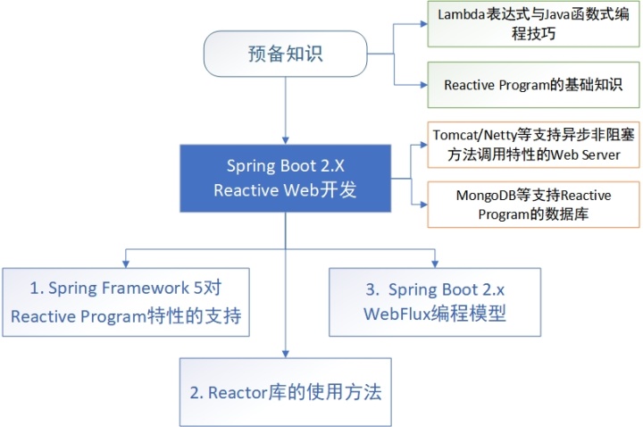 it技術(shù)英文網(wǎng)站_it技術(shù)_it職場(chǎng)模擬艙互聯(lián)網(wǎng)接入技術(shù)