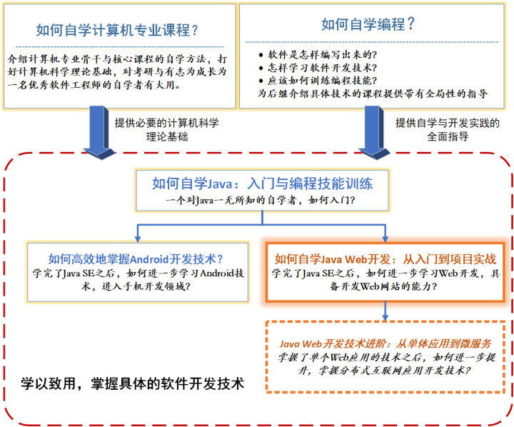 it技術(shù)英文網(wǎng)站_it職場(chǎng)模擬艙互聯(lián)網(wǎng)接入技術(shù)_it技術(shù)
