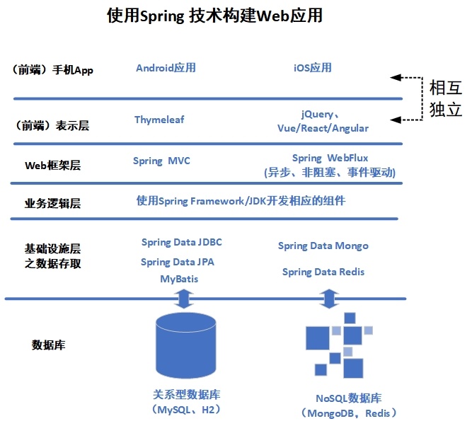 it職場(chǎng)模擬艙互聯(lián)網(wǎng)接入技術(shù)_it技術(shù)_it技術(shù)英文網(wǎng)站