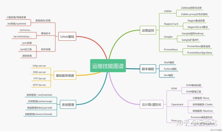 服務(wù)器運維_運維服務(wù)_青島it外包運維服務(wù)