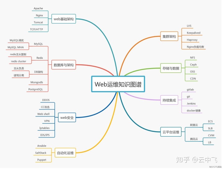 服務(wù)器運維_青島it外包運維服務(wù)_運維服務(wù)