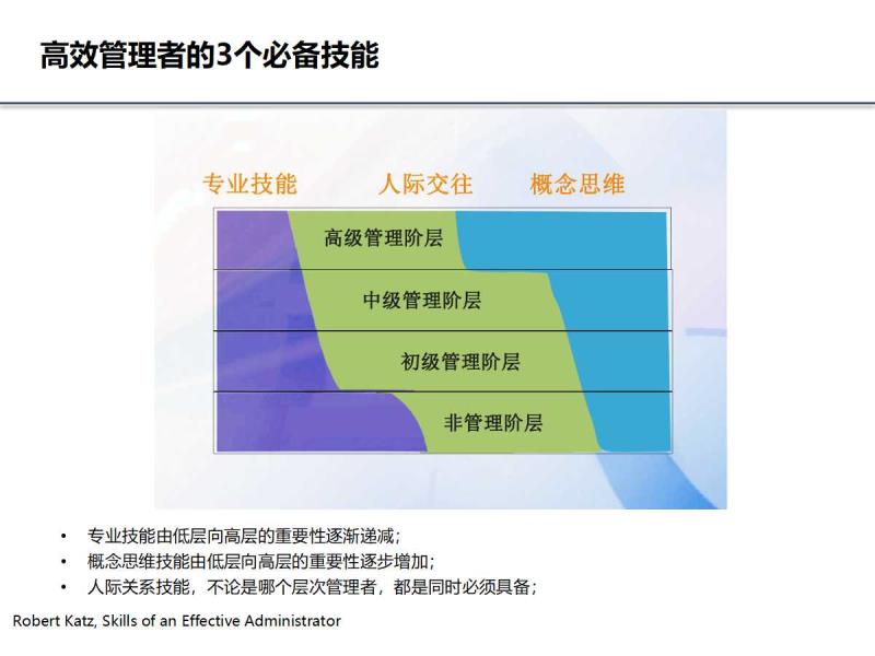 it技術(shù)_藍狐it社區(qū)技術(shù)論壇_it技術(shù)團隊工作氛圍