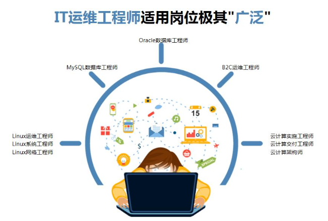 it 運(yùn)維 管理_it運(yùn)維_it運(yùn)維與it運(yùn)營(yíng)