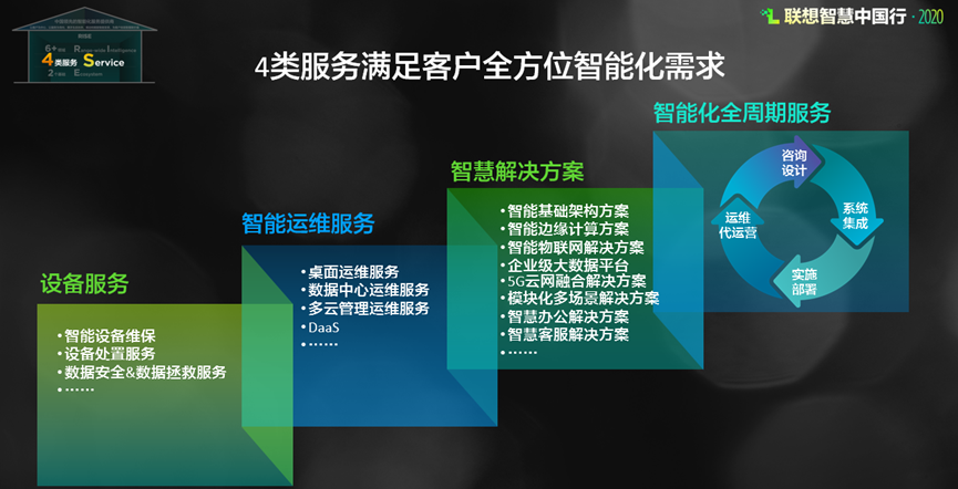 it運維_it運維服務管理流程_it運維團隊建設