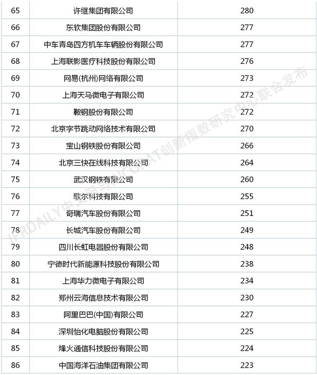 it技術(shù)論壇_it技術(shù)公司_it技術(shù)包括哪些技術(shù)