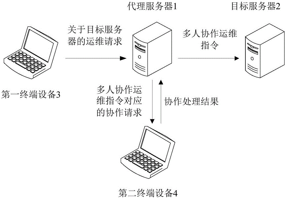 運(yùn)維服務(wù)管理體系建設(shè)_服務(wù)器運(yùn)維技術(shù)_數(shù)據(jù)中心運(yùn)維服務(wù)解決方案 下載