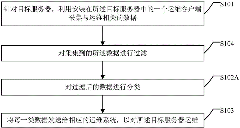 服務(wù)器運(yùn)維技術(shù)_數(shù)據(jù)中心運(yùn)維服務(wù)解決方案 下載_運(yùn)維服務(wù)管理體系建設(shè)