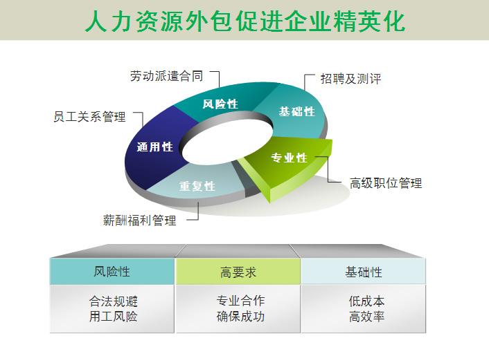 路燈設施運維外包方案_pc運維外包_阿里外包運維