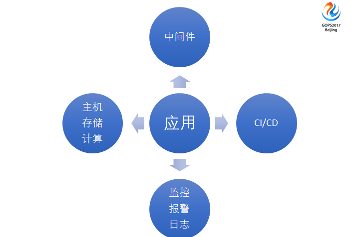 運維服務(wù)口號大全_服務(wù)器運維_運維服務(wù)管理體系