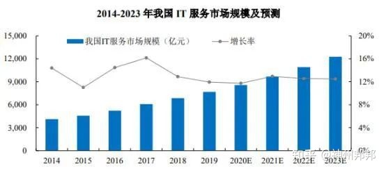 電商 供應(yīng)鏈金融 it咨詢 服務(wù) 公司_it服務(wù)滿意度調(diào)查問卷_it服務(wù)
