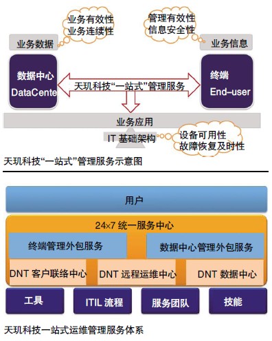 電商 供應(yīng)鏈金融 it咨詢 服務(wù) 公司_it服務(wù)_it服務(wù)滿意度調(diào)查問卷