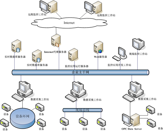 路燈設(shè)施運(yùn)維外包方案_外包公司it運(yùn)維職位嗎?_服務(wù)器運(yùn)維外包