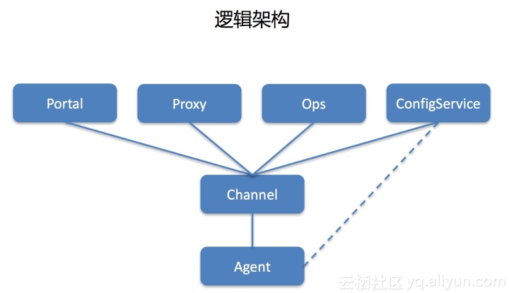 運(yùn)維服務(wù)服務(wù)器網(wǎng)絡(luò)設(shè)備日常巡檢報(bào)告_運(yùn)維服務(wù)管理體系建設(shè)_服務(wù)器運(yùn)維技術(shù)