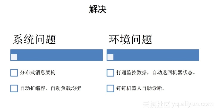 運(yùn)維服務(wù)服務(wù)器網(wǎng)絡(luò)設(shè)備日常巡檢報(bào)告_運(yùn)維服務(wù)管理體系建設(shè)_服務(wù)器運(yùn)維技術(shù)