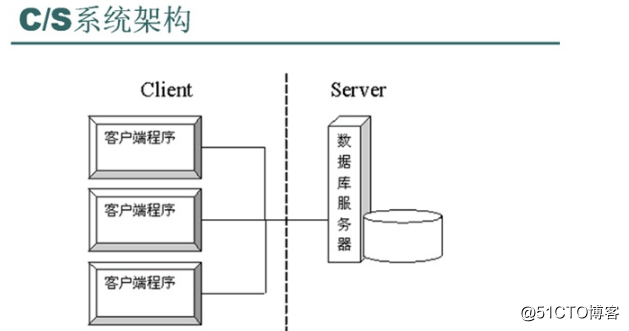 公司it外包_it服務(wù)外包_上海it外包