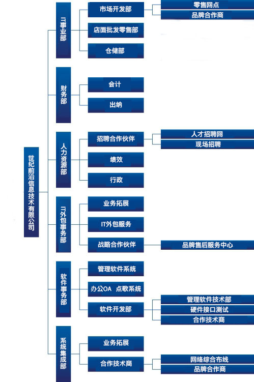 上海it外包_it服務(wù)外包_公司it外包