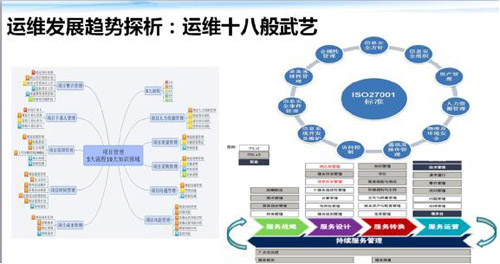 信息安全運維服務(wù)_it運維 it服務(wù)_服務(wù)器運維技術(shù)