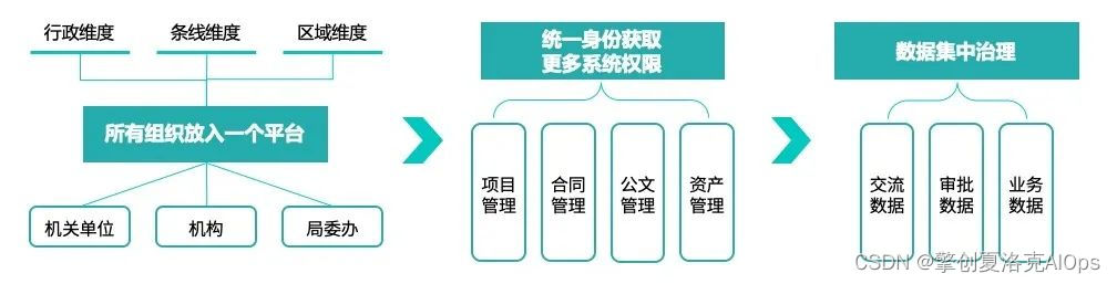 it運維技術(shù)_it專業(yè)linux系統(tǒng)網(wǎng)絡(luò)運維講師個人介紹_it 運維 管理