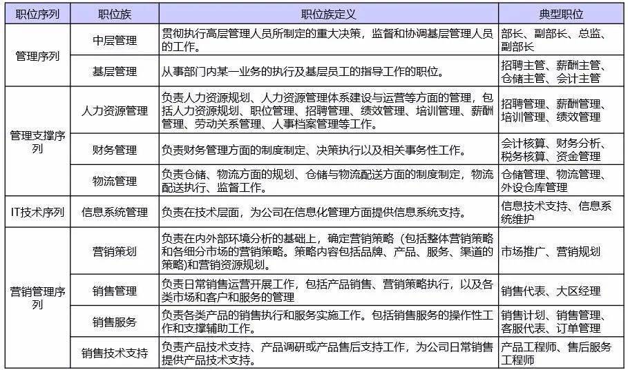 it項目技術(shù)方案_it技術(shù)團隊工作氛圍_it技術(shù)工程師