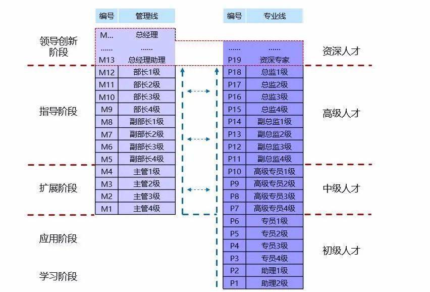 it項目技術(shù)方案_it技術(shù)團隊工作氛圍_it技術(shù)工程師