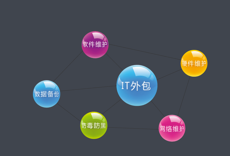 pc外包公司_游戲外包公司_淘寶外包公司