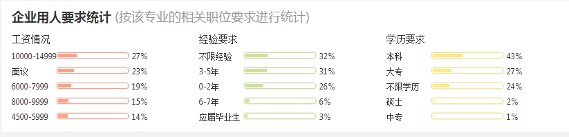 it培訓(xùn)師_it工程師_it技術(shù)支持師的經(jīng)歷