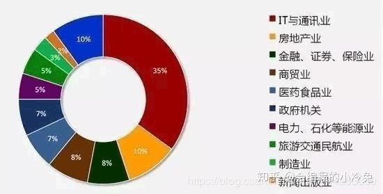 it技術(shù)人員_it人員好學(xué)嗎_it人員工作職責