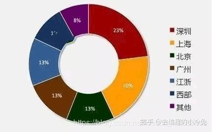 it人員工作職責_it技術(shù)人員_it人員好學(xué)嗎