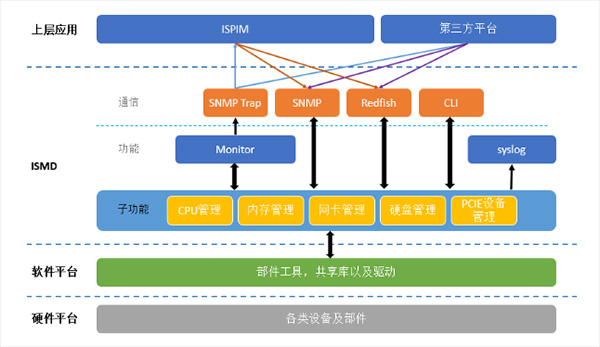 信息安全運(yùn)維服務(wù)_服務(wù)器運(yùn)維技術(shù)_數(shù)據(jù)中心運(yùn)維服務(wù)解決方案